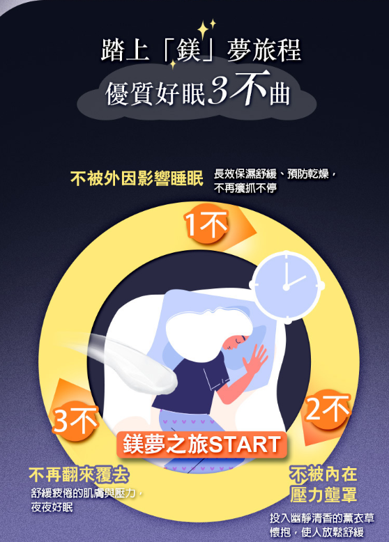 睡鎂人高效保濕身體乳 400ml
