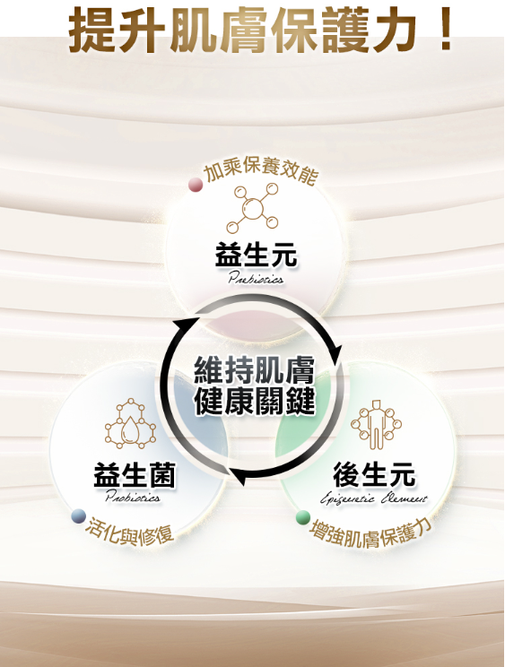 76酵母水楊酸身體乳 120ml
