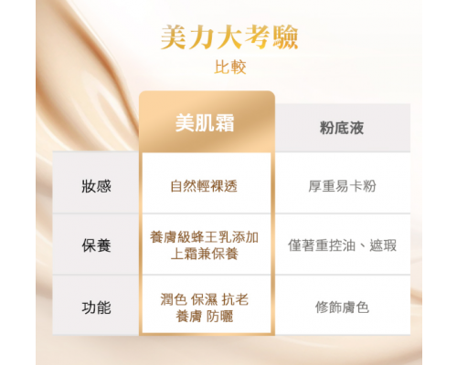 極奢蜂王乳潤色美肌霜SPF50★★★ 36ml