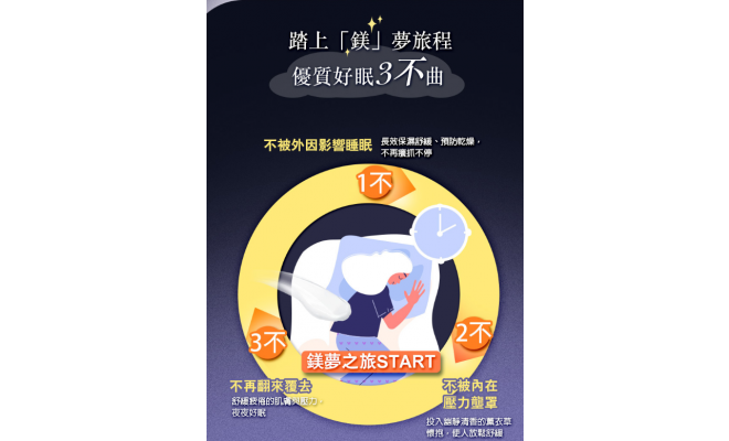 睡鎂人高效保濕身體乳 400ml