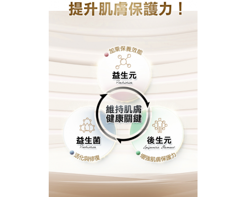 76酵母水楊酸身體乳 120ml